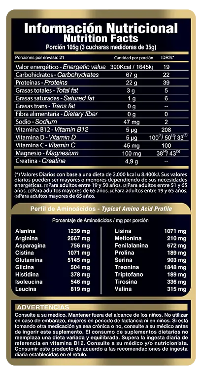 informacion nutricional Gainer Gold